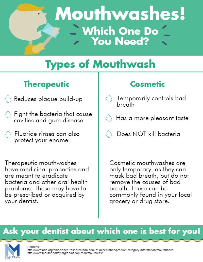 mouthwash